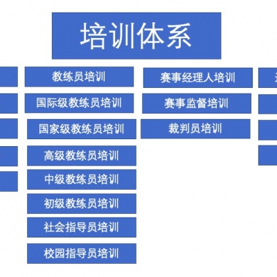 教学培训